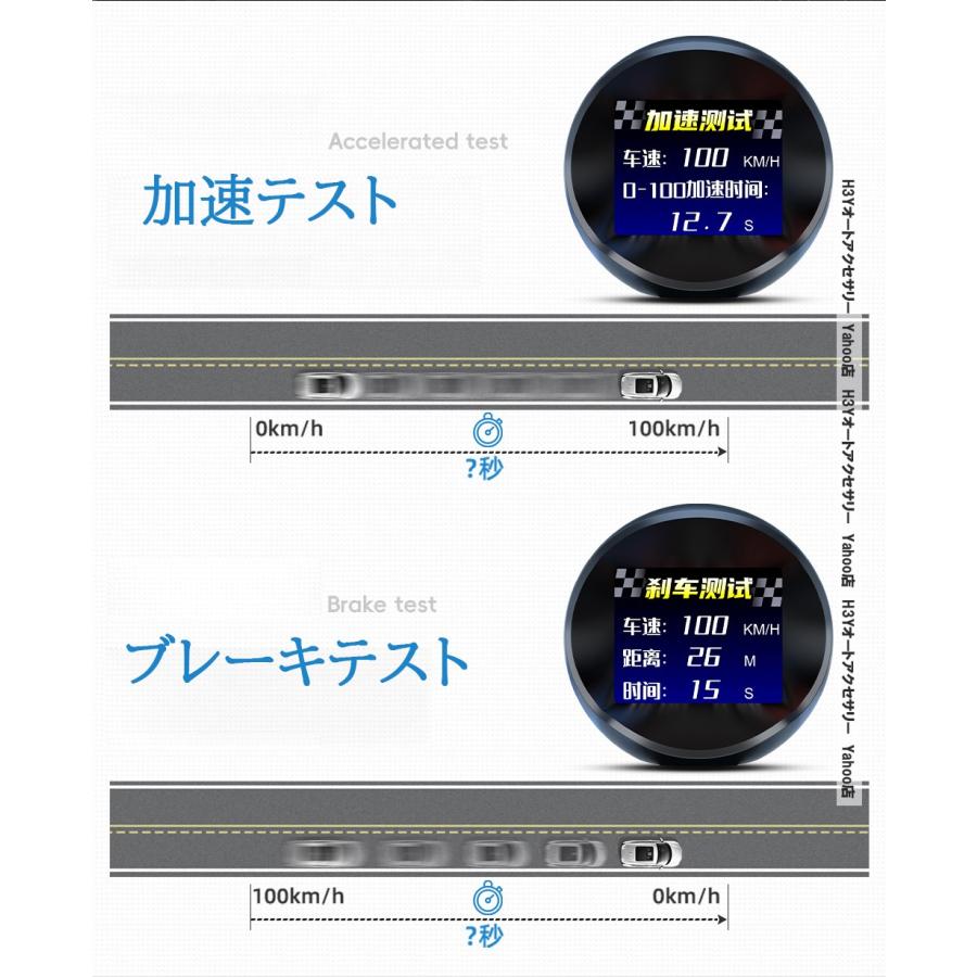 H3Y GPS スピードメーター 2026年新型 車載 デジタルメーター ヘッド