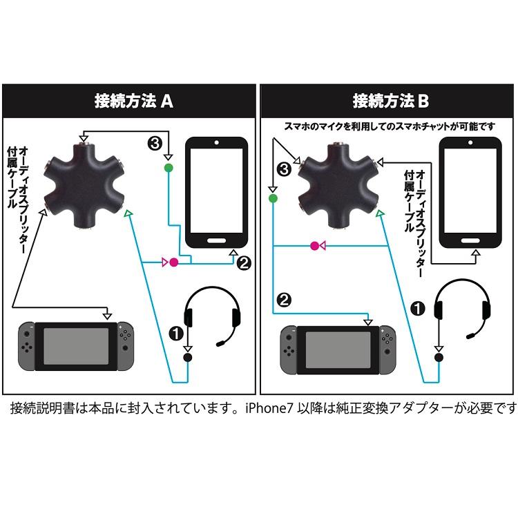 【配信機材フルセット】HDMIスプリッター/キャプボ/ミキサー/マイク＋ケーブル 配信機材フルセット】HDMIスプリッター/キャプボ/ミキサー