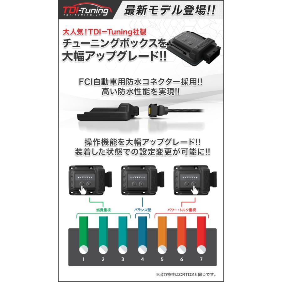 TDIチューニング ハイエース・レジアスエース 200系 3.0 1KD CRTD4〓 TWIN CHANNEL Diesel TDI Tuning  Bluetoothパッケージ｜hi-low-002｜02