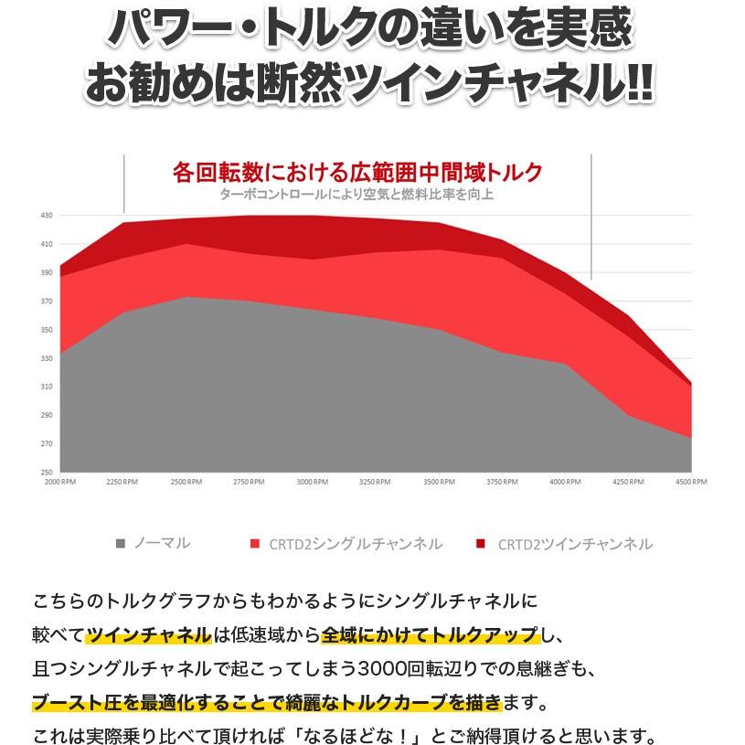 ハイエース TDIチューニング ハイエース・レジアスエース 200系 ハイエース TDIチューニング ハイエース・レジアスエース 200系