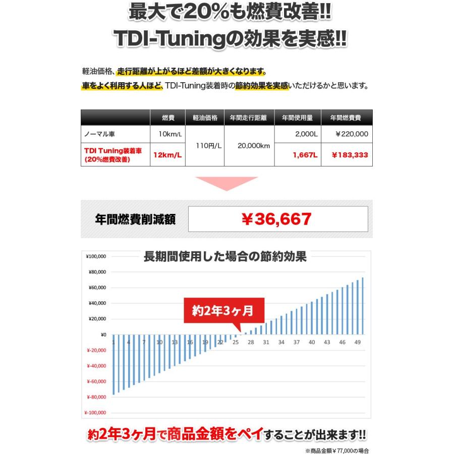 ハイエース TDIチューニング ハイエース・レジアスエース 200系 ハイエース TDIチューニング ハイエース・レジアスエース 200系
