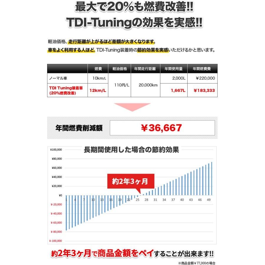 TDIチューニング ハイエース・レジアスエース 200系 3.0 1KD CRTD4〓 TWIN CHANNEL Diesel TDI Tuning  Bluetoothパッケージ｜hi-low-002｜06