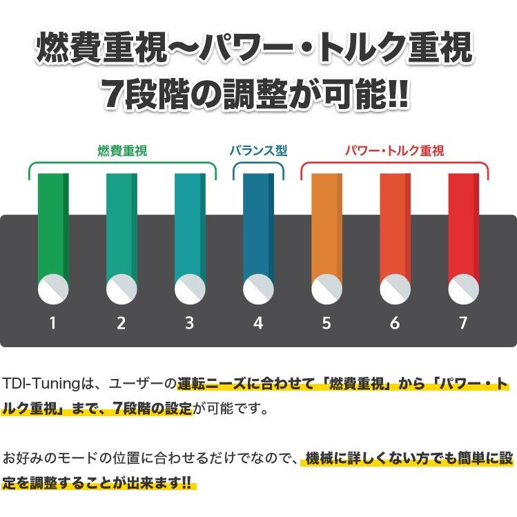 TDIチューニング ハイエース・レジアスエース 200系 3.0 1KD CRTD4〓 TWIN CHANNEL Diesel TDI Tuning  Bluetoothパッケージ｜hi-low-002｜07