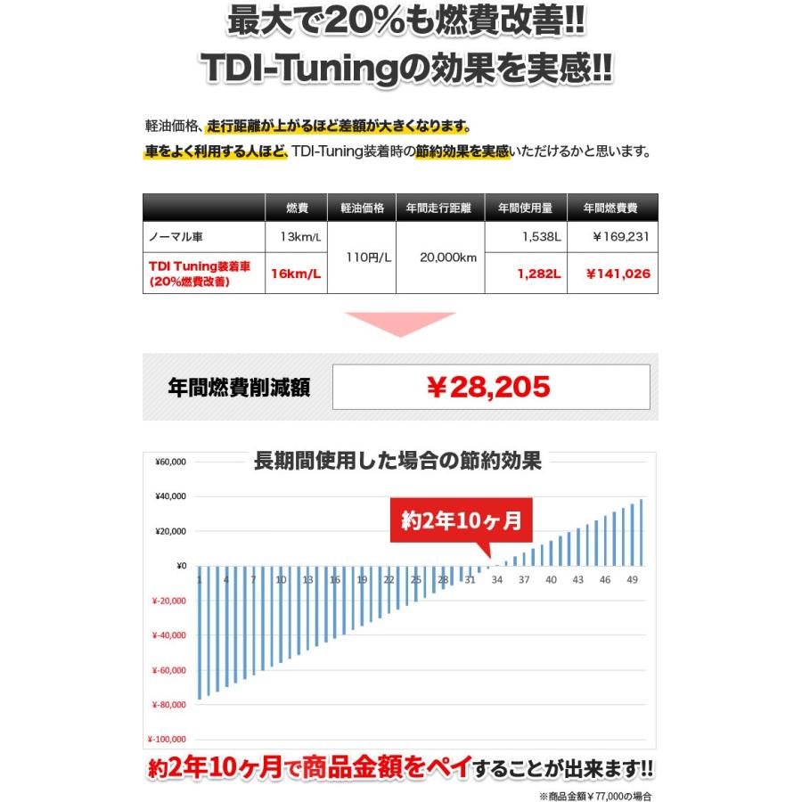 TDIチューニング NV350キャラバン 2.5 CRTD4〓 TWIN CHANNEL Diesel
