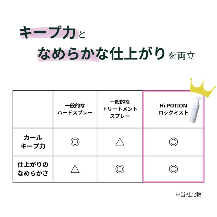 フィルムクリーム＆ロックミスト【お得なエクステケア&スタイリングセット】ハイポーション 補修トリートメント カールキープミスト |  | 13