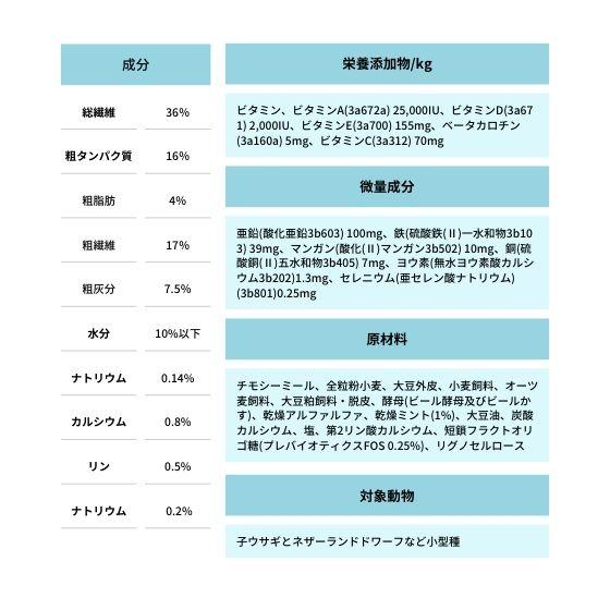 Burgess エクセル ラビット ジュニア&ドワーフ 1.5kg うさぎ Burgess エクセル ラビット ジュニア&ドワーフ 1.5kg うさぎ