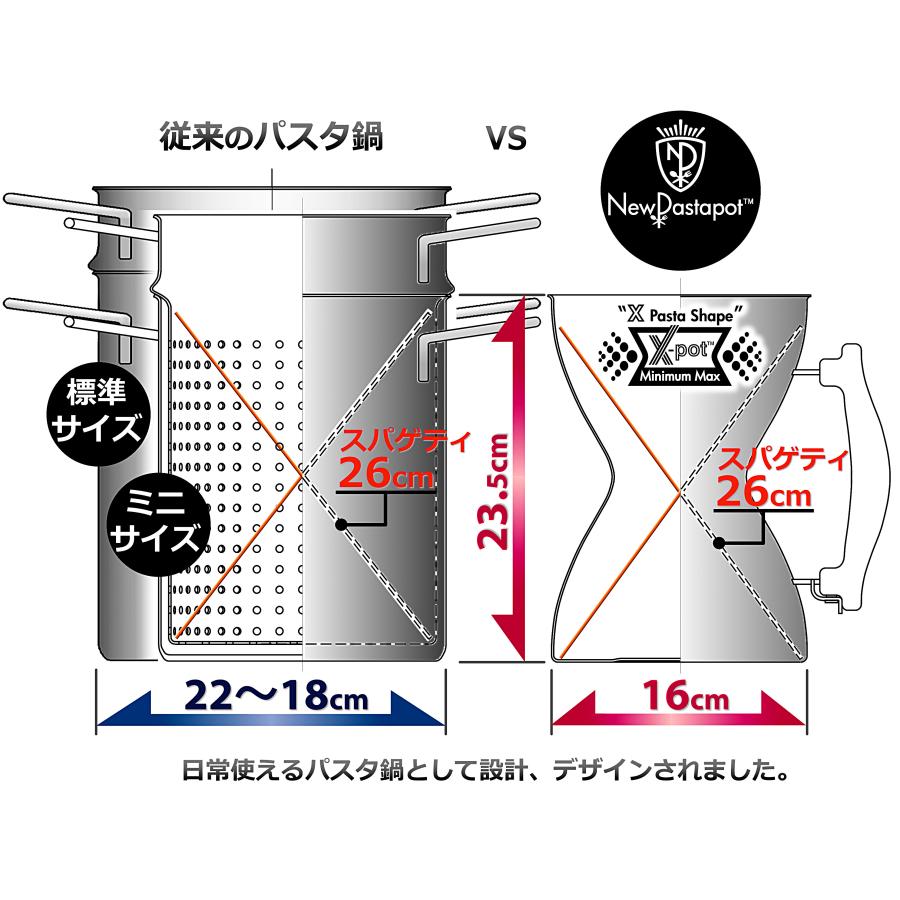 杉山金属 節水エコ・パスタ鍋NewPastapot（
