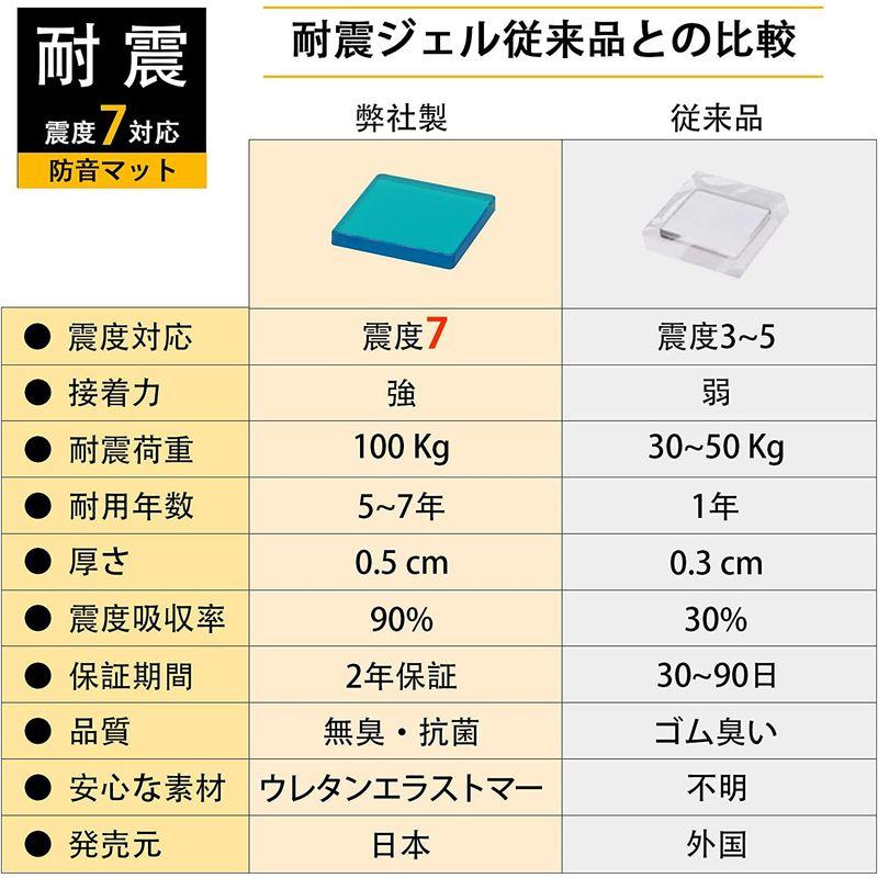 賜物賜物耐震ジェル,耐震マット, 地震対策 転倒防止振動吸収防振マット,防災防震グッズ ,テレビ パソコン 家具 滑り止め 予防転倒 , 高品質な極 家具転倒防止用品 光 アイテック 地震対策耐震マット 大型タイプ 2.5mm厚 KUE-2225