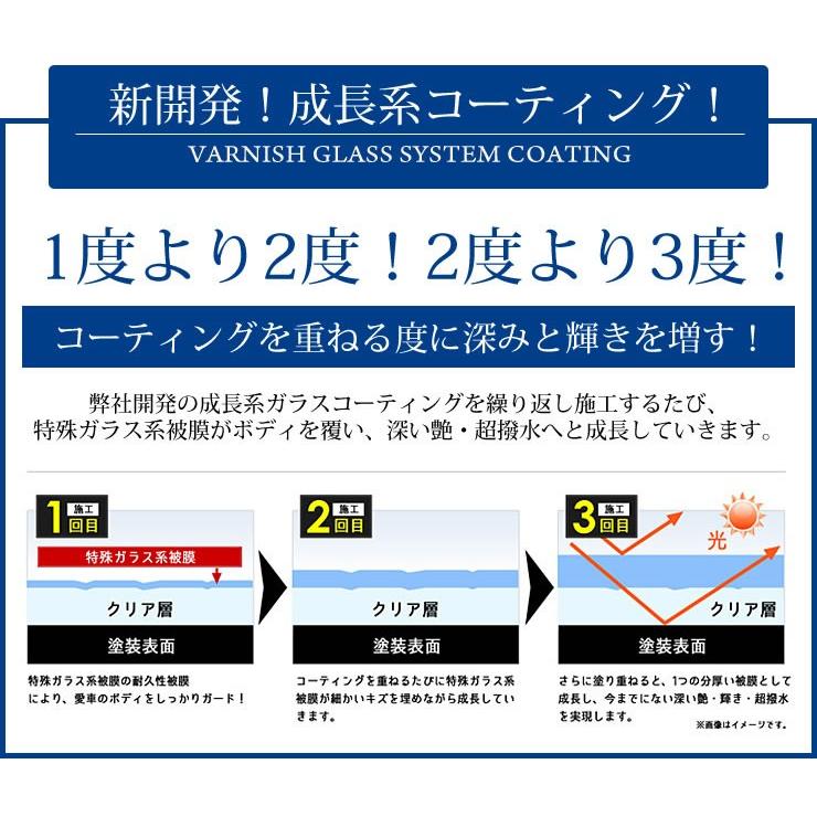 簡単 ピカピカ洗車セット バーニッシュ ガラス系コーティング剤＋ベースクリーナー 他4点セット 下地処理剤 水垢・小を瞬時に落とす | YOURS | 02