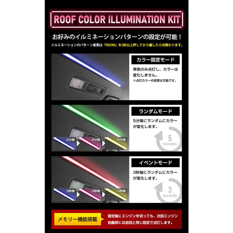 30系アルファード ヴェルファイア 専用 ルーフ カラー イルミネーション キット 天井 照明 間接 ドレスアップ | YOURS | 05