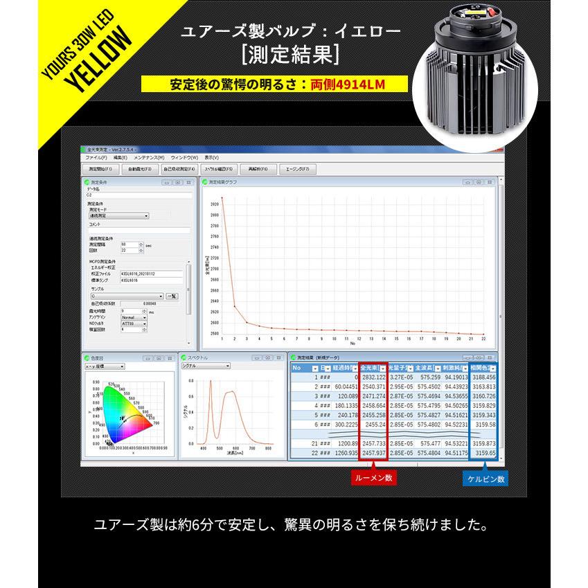 新型 トヨタ車専用 純正フォグランプ 交換用 L1B LEDバルブ【スバル・ダイハツ・レクサス一部対応】カローラクロス 80ハリアー ヤリスクロス 等｜hid-led-carpartsshop｜12