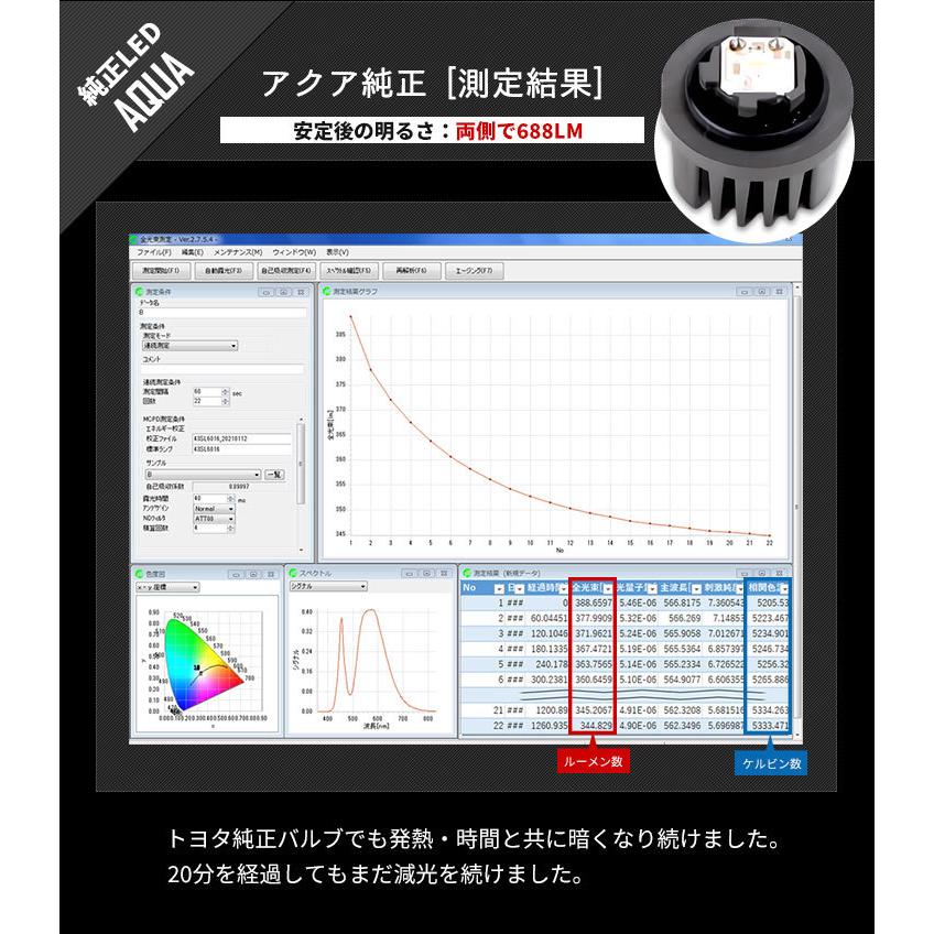 新型 トヨタ車専用 純正フォグランプ 交換用 L1B LEDバルブ【スバル・ダイハツ・レクサス一部対応】カローラクロス 80ハリアー ヤリスクロス 等｜hid-led-carpartsshop｜10