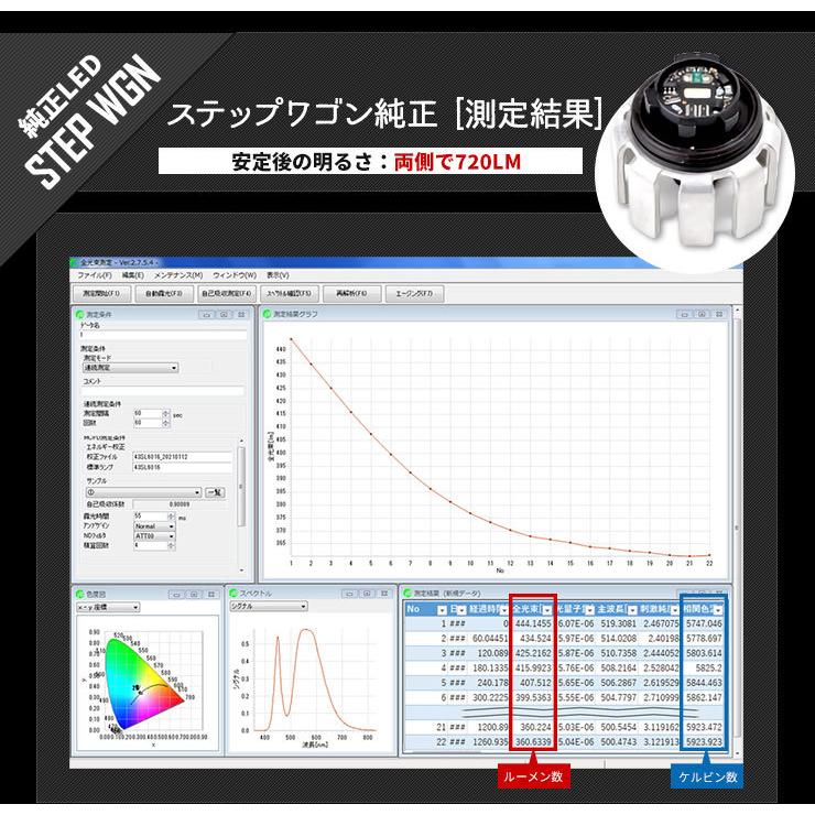 ステップワゴン 専用 純正フォグランプ 交換用LEDバルブ [ ホワイト / イエロー ] 車検対応 ホンダ RP6 RP7 RP8 FOG パーツ アクセサリー ドレスアップ｜hid-led-carpartsshop｜08