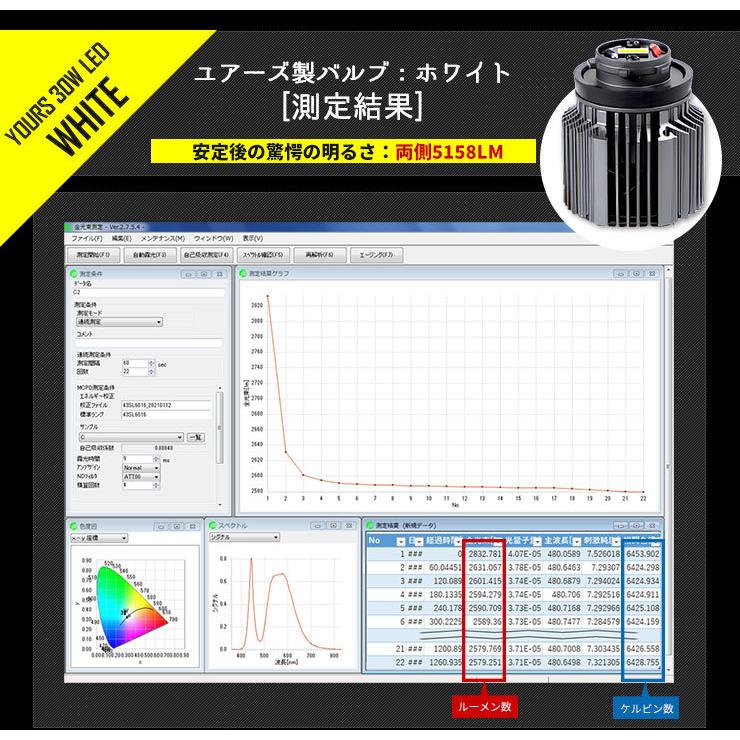 ステップワゴン 専用 純正フォグランプ 交換用LEDバルブ [ ホワイト / イエロー ] 車検対応 ホンダ RP6 RP7 RP8 FOG パーツ アクセサリー ドレスアップ｜hid-led-carpartsshop｜09