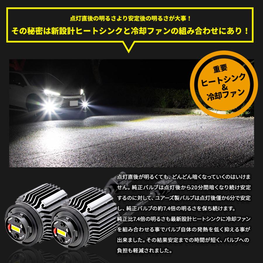 [一部予約] LBX 適合 純正フォグランプ 交換用 LED バルブ＋コーナーランプ 2点セット レクサス L1B 5158LM | YOURS | 10