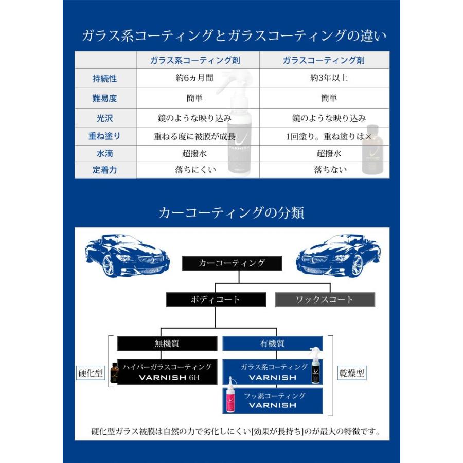 ガラス系コーティング剤 1本で約2年分 車 成長系 コーティング バーニッシュ 持続6カ月 超光沢＆超撥水 洗車｜hid-led-carpartsshop｜04