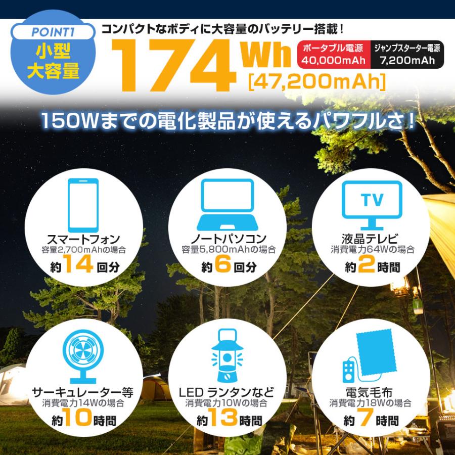 ポータブル電源 150W 470,270mAh/174Wh アウトドア 車中泊 防災グッズに 蓄電池 非常用バッテリー ジャンプスターター｜hid-shop｜04