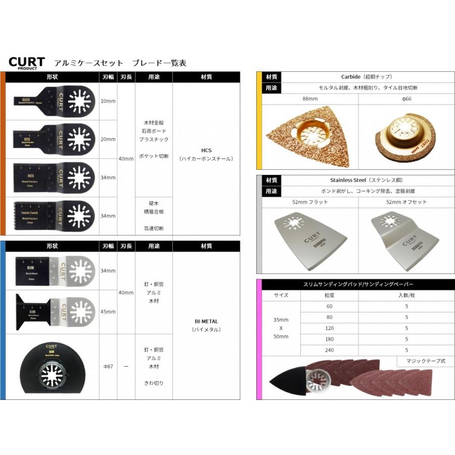 CURT PRODUCT】マルチツール 替刃 アルミケース入り スリム
