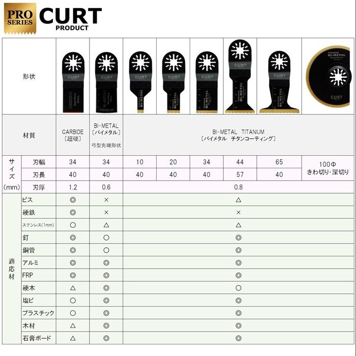 プロ仕様 マルチツール 替刃 超硬ブレード 1.2mm ボルト・ビス・ 切断