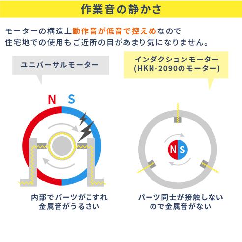 ヒダカ 家庭用 高圧洗浄機 静音 HKN-2090 延長ホース・ウォッシュブラシセット HK-1890後継機種 ワンタッチ接続 50Hz/60Hz 別 洗車  レビュープレゼント対象 |  | 09