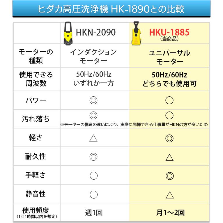 高圧洗浄機 家庭用 ヒダカ HKU-1885 標準セット 50Hz 60Hz 軽量 高水圧