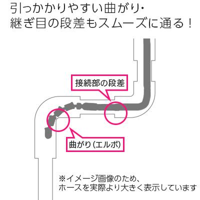 ヒダカ家庭用高圧洗浄機互換 プロ仕様 洗管ホース 1.5分柔軟ウレタン スズランノズル 15m バルブ付 本体直結 HK-1890、HKU-1885互換  メーカー直送・代引き不可｜hidakashop｜03