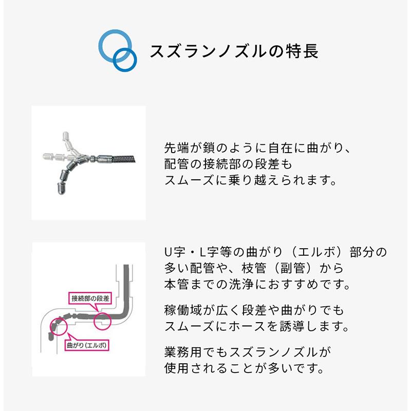 ケルヒャーKシリーズ高圧洗浄機互換 プロ仕様洗管ホース 1.2分
