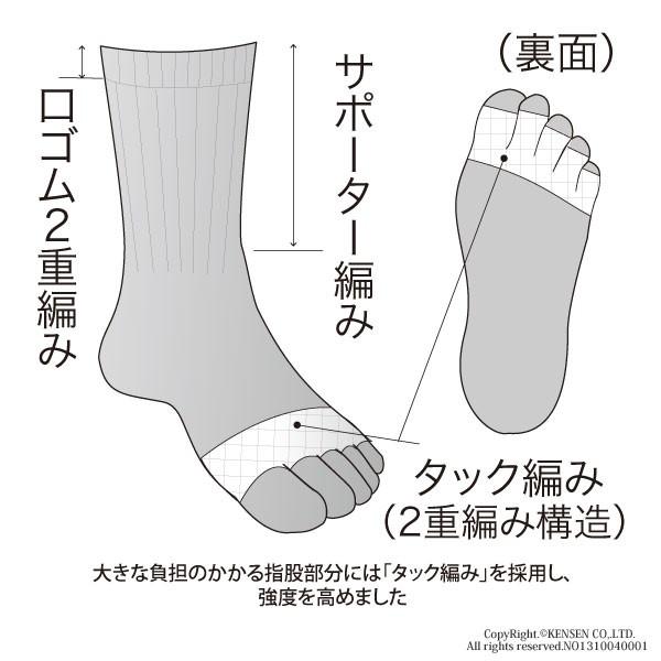 ひだまり 紳士用 5本指 ソックス ひだまり健康肌着 : ひだまり本舗