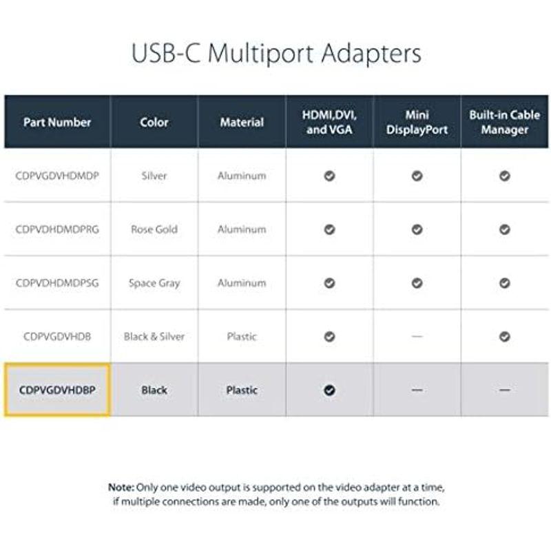 StarTech.com 3 in 1 USB Type-Cマルチアダプタ 4K/30Hz USB-C - HDMI/DVI/VGA ブラッ｜hidarikiki｜03