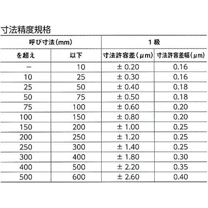 「リングフィットRTA 新潟精機 SK ブロックゲージ 1級相当品 バラ品 3.11mm GB1-311