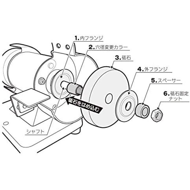 卓上グラインダー ミニ両頭グラインダ パワーソニック(Power sonic) TDS-75F パオック(PAOCK) 工具｜hidarikiki｜06