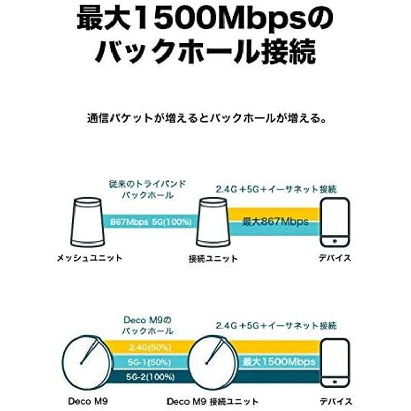 TP-Link メッシュ Wi-Fi システム トライバンド AC2200 (867 + 867 + 400) 無線LAN ルーター スマー｜hidarikiki｜11