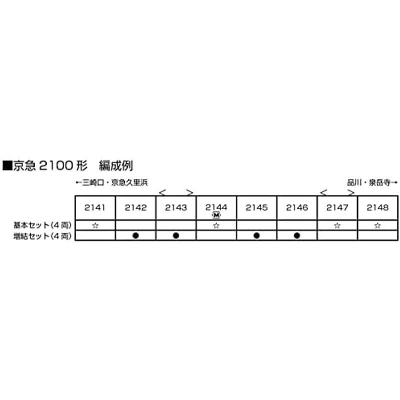 KATO Nゲージ 京急2100形 基本セット 4両 10-1815 鉄道模型 電車｜hidarikiki｜02