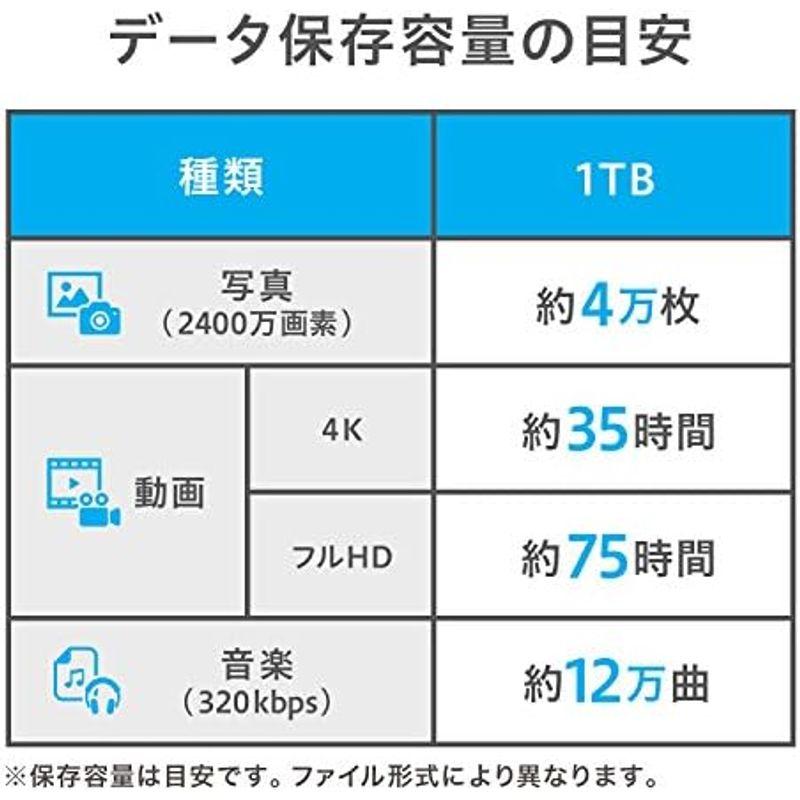アイ・オー・データ HDD ポータブルハードディスク 2TB USB3.1Gen1/Type-C対応 全面アルミボディ mac Time M｜hidarikiki｜11
