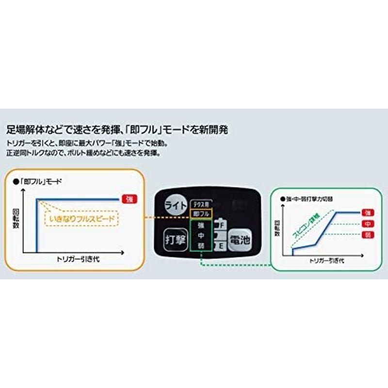 電動インパクトドライバー 10.8V 2.0Ah電池パック×2個 電動工具 パナソニック 充電インパクトドライバー EZ1P31 充電器 プラスチックケース付 Lシリーズ レ｜hidarikiki｜20