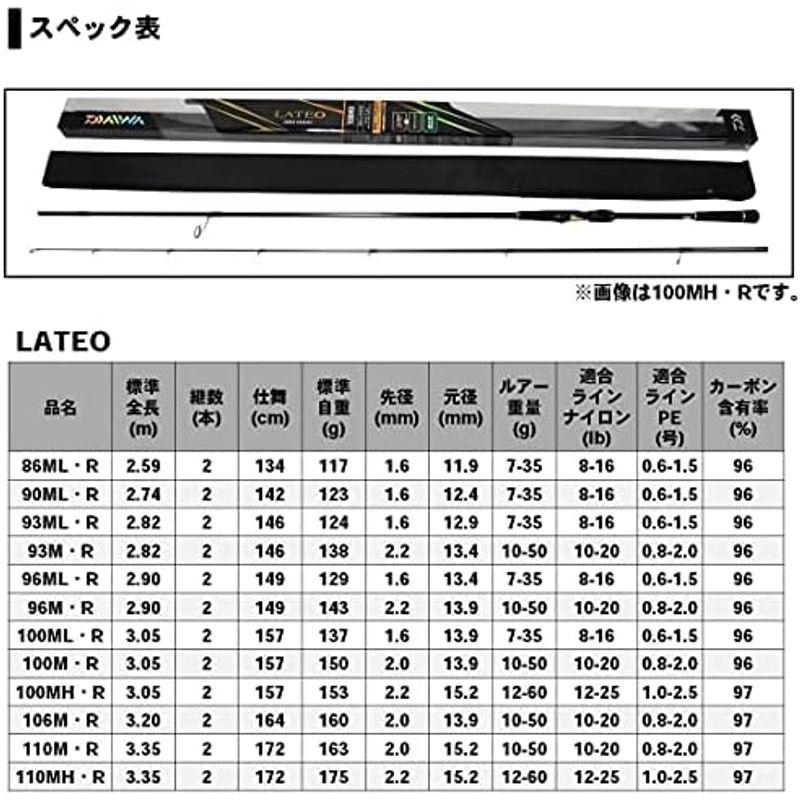 ダイワ(DAIWA) シーバスロッド ラテオ・R 100M・R 釣り竿｜hidarikiki｜13