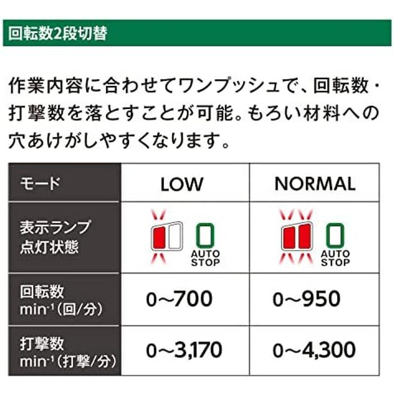 5％OFF HiKOKI(ハイコーキ) 36V 充電式 ロータリハンマドリル SDSプラスシャンク コンクリート28mm 蓄電池・充電器・ケース別売 D