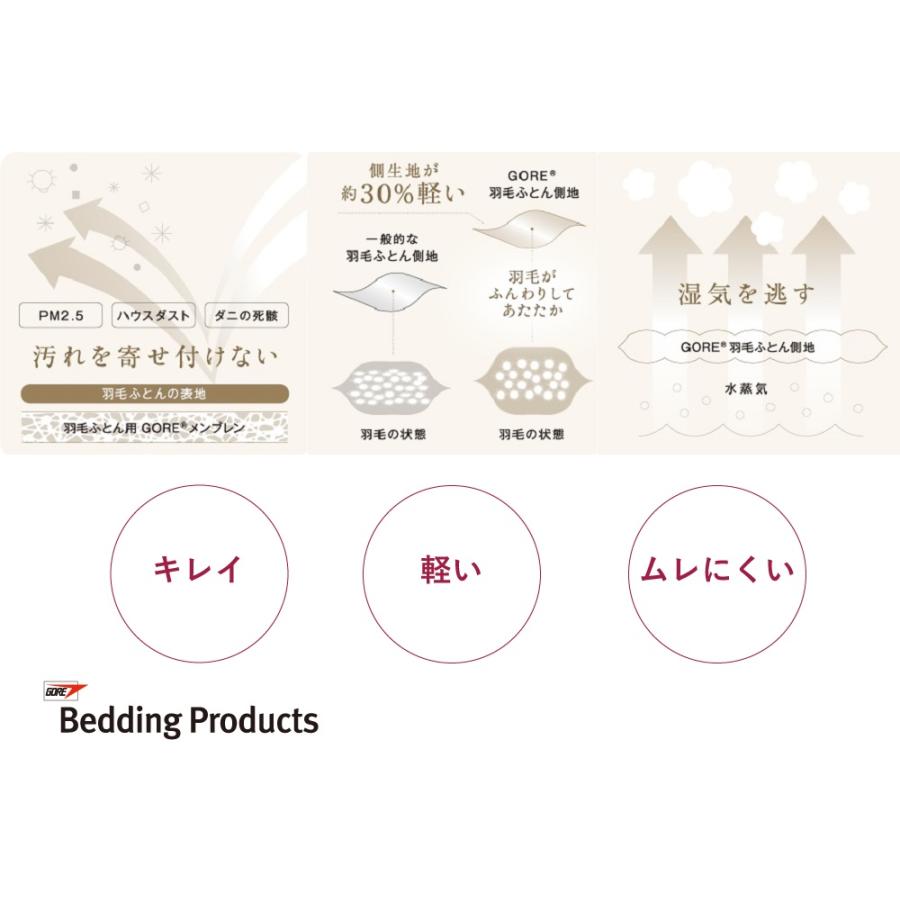 西川（nishikawa） ゴアテックス 羽毛掛けふとん シングル サンダー