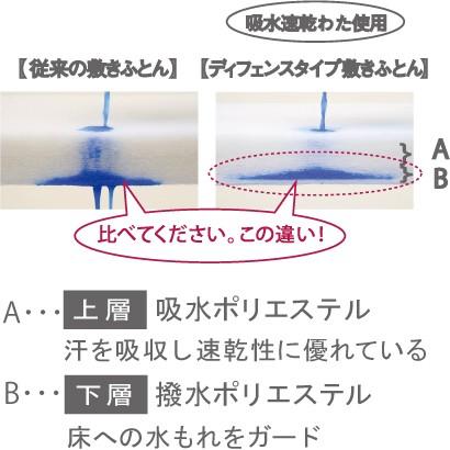 西川リビング ベビー 敷布団 70 1cm Dタイプ 1513 ホワイト 日本製 1513 飛騨高山のふとん屋 通販 Yahoo ショッピング