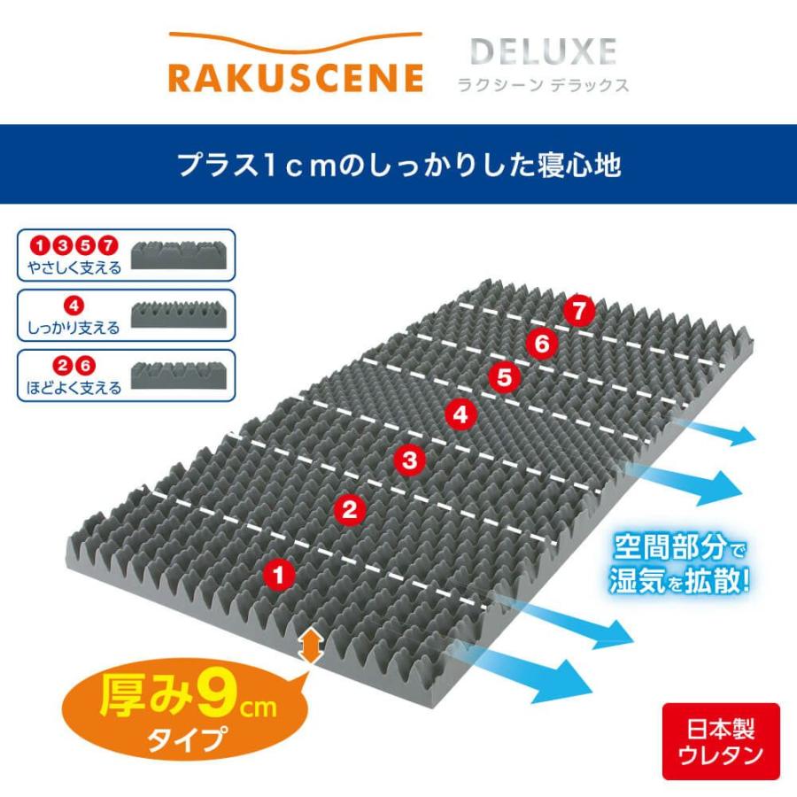 昭和西川 寝ればわかるシリーズ ラクシーン デラックス 三つ折り マットレス シングル 9×97×195cm 170N 日本製 22289-03381｜hidatakayama-store｜07