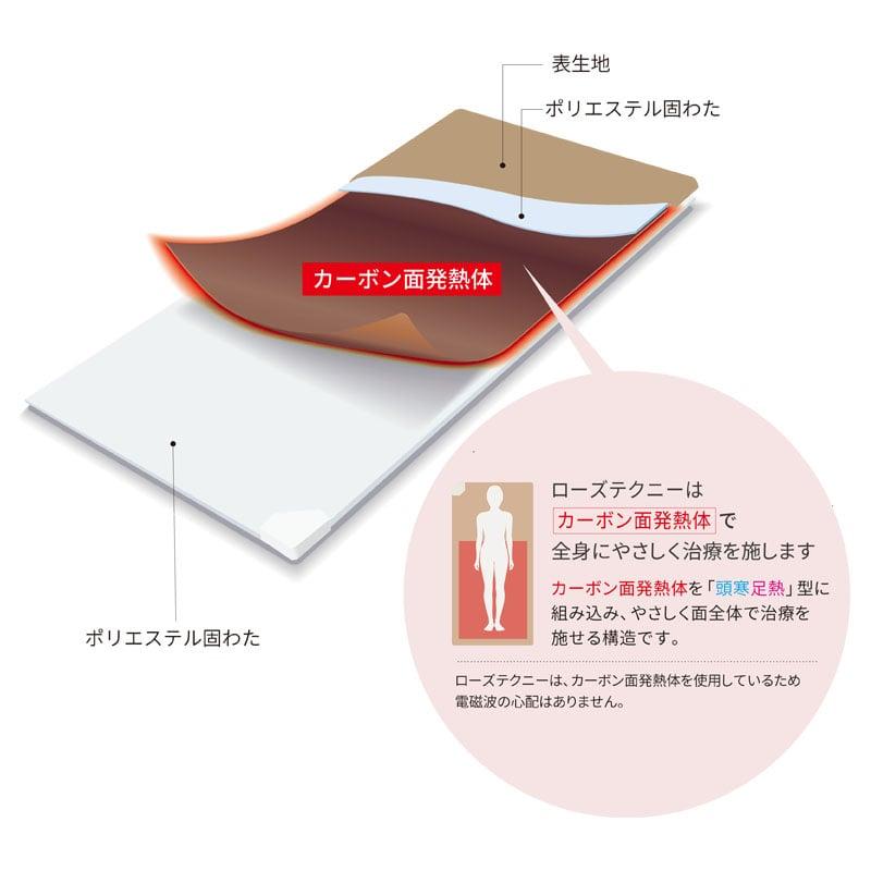 西川 ローズテクニー 敷きふとん 家庭用医療機器 電位治療／温熱治療／寝ながらできる健康づくり 専用カバー付き 90×200×4.0cm 日本製 NU11180024｜hidatakayama-store｜05