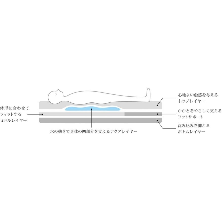 パラマウントベッド　スマートスリープ　アクア　セミダブル 楽天市場】パラマウントベッド スマートスリープ アクア セミダブル