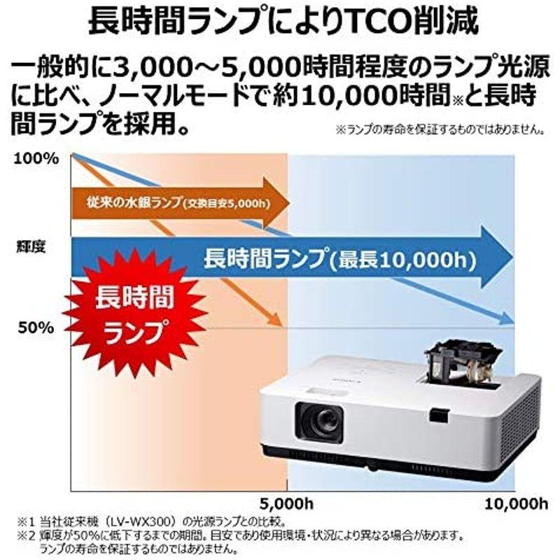 Canon プロジェクター LV-WX370 Canon プロジェクター LV-WX370