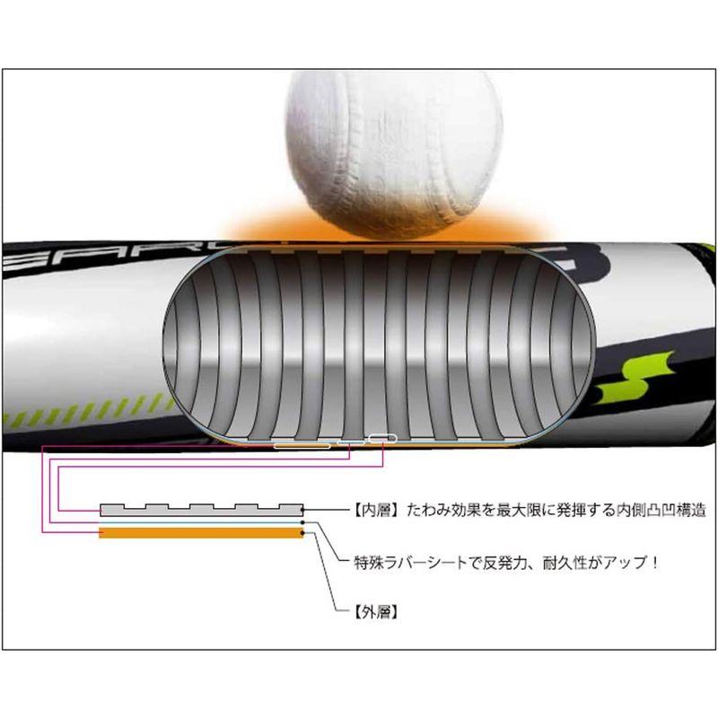SSK(エスエスケイ)野球 一般軟式FRP製バット ライズアーチ2020年春夏モデル SBB4016 レッド×ブラック(2090) 83cm エスエスケイ 野球 一般軟式FRP製バット ライズアーチ2020年春夏モデル SBB4016 レッド×ブラック 83cm