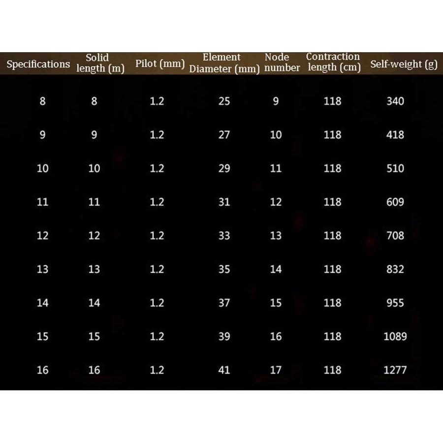 驚きの値段 伸縮式釣り竿60tカーボンファイバー釣り道具8m 16mストリームハンドロッドコイ釣り竿 Size 9m 安い Blog Lonolife Com