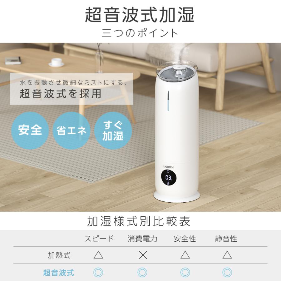 2022最新モデル 超音波加湿器 電解次生成器付き 大容量8L 四段階調節