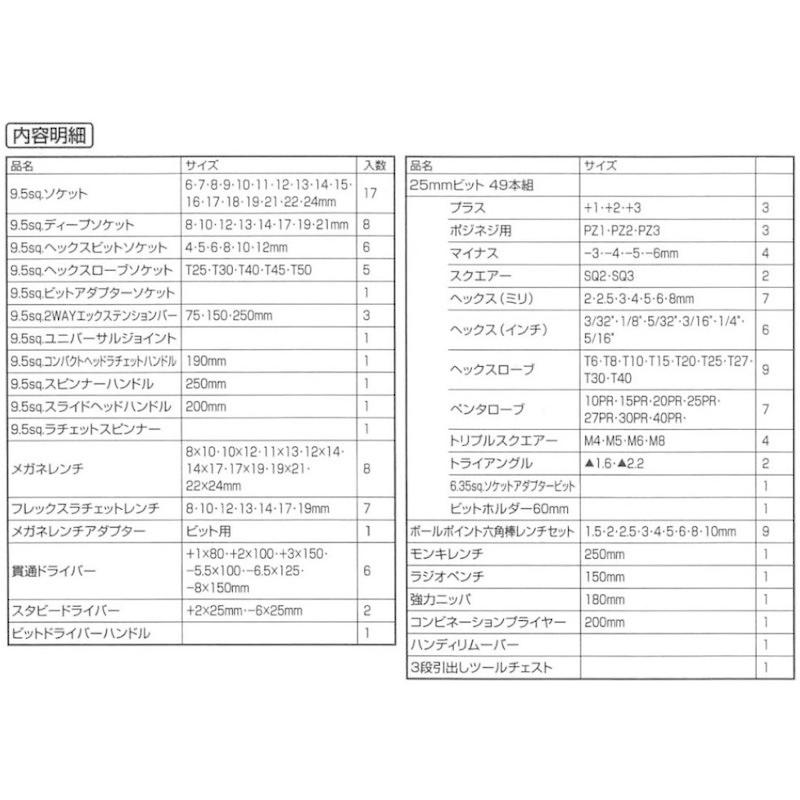 【値下げ】 SK11 整備工具セット 133点組 ブラック 各種メンテナンス対応 SST-16133BK 【YWU1127217156】(39838円)