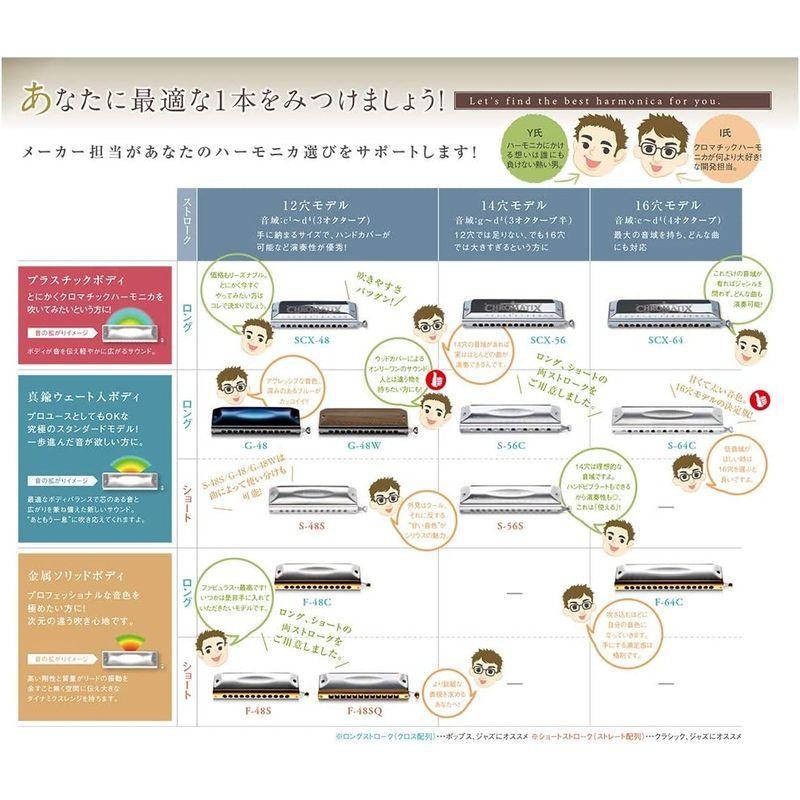 SUZUKI スズキ クロマチックハーモニカ スタンダードモデル SCX-48