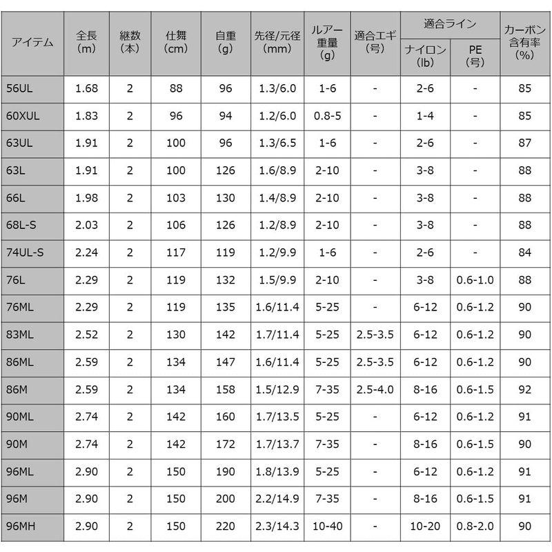 ダイワ(DAIWA) 万能ルアー(チヌ、ロックフィッシュ)ロッド ルアーニスト 76L 釣り竿 チヌ ロックフィッシュ ロッド 釣り竿 DAIWA 万能ルアー ルアーニスト 76L