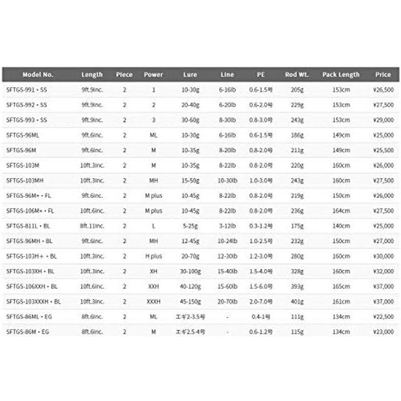 新春セール パームス(Palms) ショアガンエボルブ SFTGS-96ML 【FKP6078188756】(21483円)